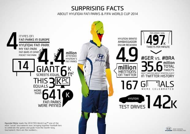 Written and visual content