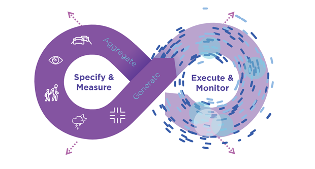 Leading Automotive PR Consultancy - PFPR Communications