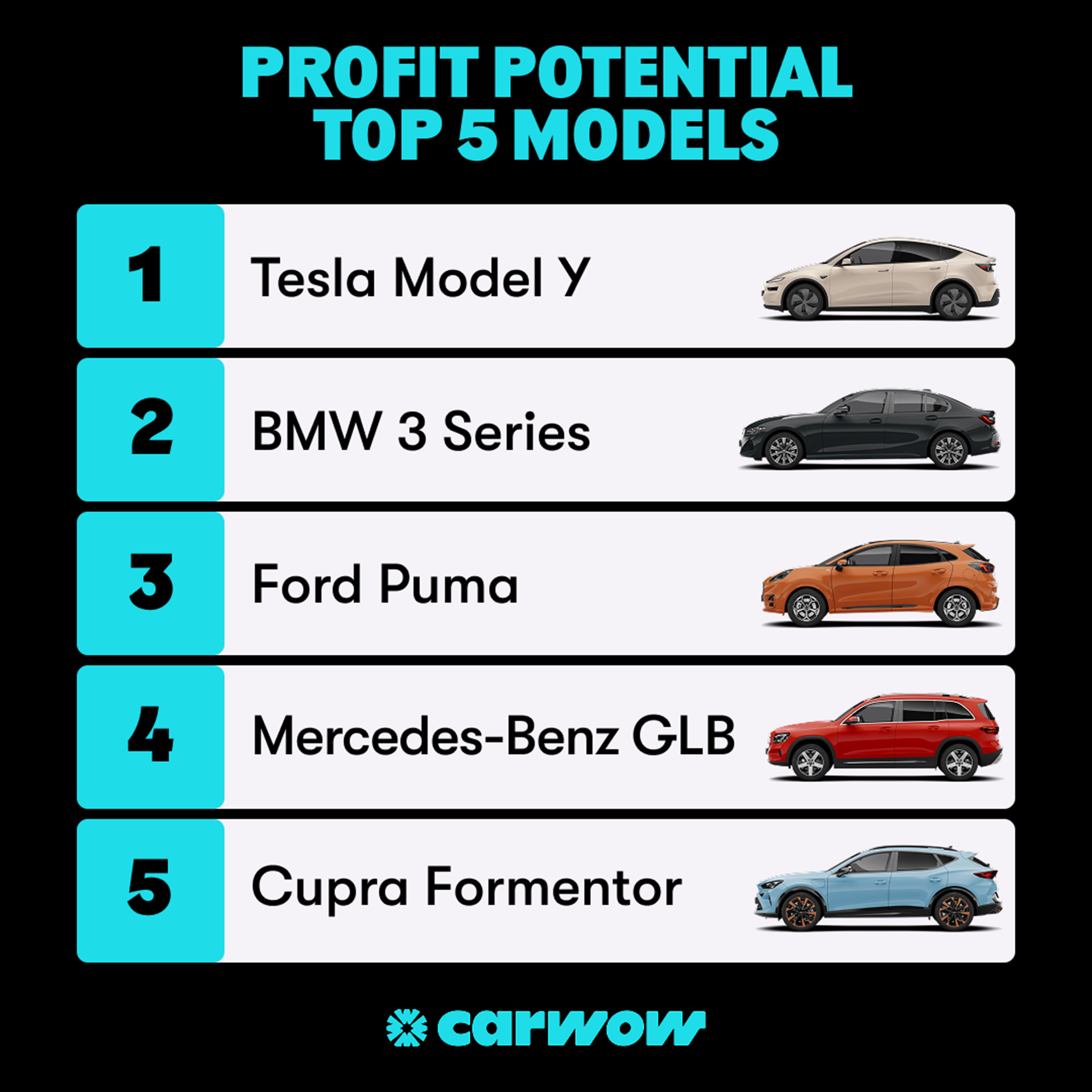 Carwow Profit Potential Top 5 Models Q2 2025